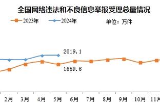 串联全队！詹姆斯半场仅出手5次&5中3拿下14分8助且0失误！